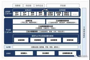 工业互联网的三个特殊性