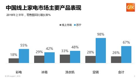 2018年上半年中国消费电子市场趋势报告