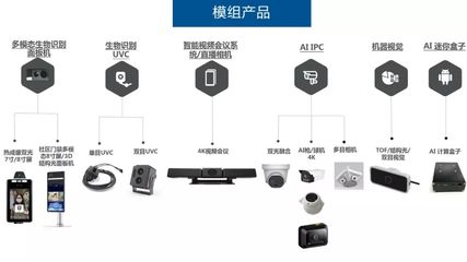 酷芯微电子:AI“芯”赋能,助力应用场景加速落地