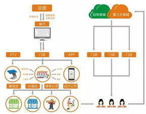 阳春布德泽, 昊派家居照明 生光辉