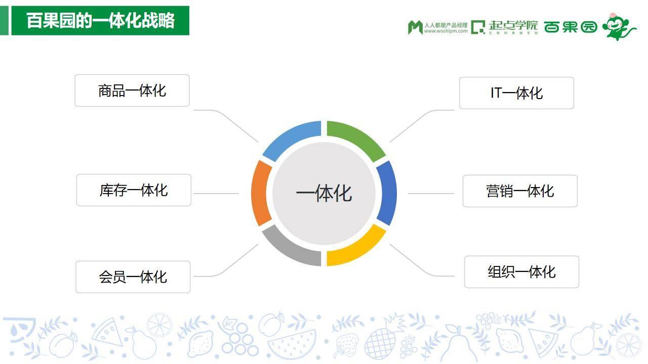 互联网先进技术对接零售的核心要素,线上线下融合一体化成为趋势