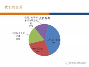 砥砺奋进的it高管会和it互联网产品创新大会