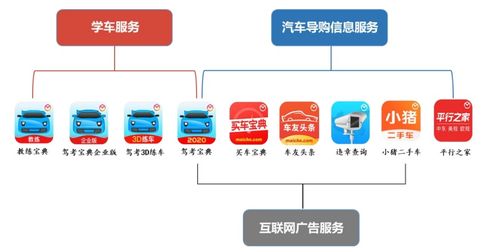 木仓科技创业板ipo,旗下拥有驾考宝典app,去年营收3.3亿元