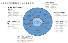 出家如初,成佛有余 关注电子商务领域,关注无线互联网,关注新媒体