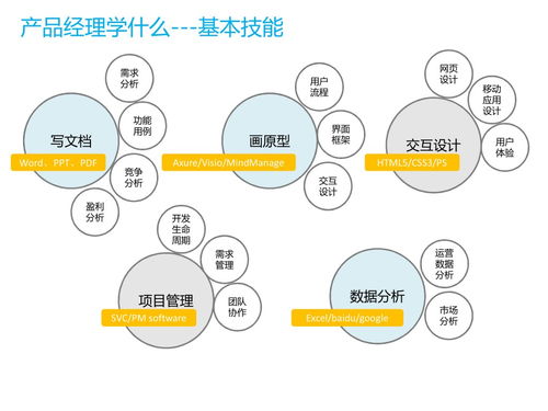 写给新手 一组漫画告诉你,互联网产品经理是什么概念