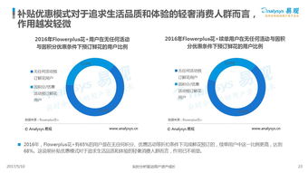 干货 从鲜花零售市场看中国互联网轻奢经济