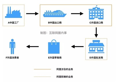 「外贸第一股」面临摘牌困境,兰亭集势上市后的悲惨5年