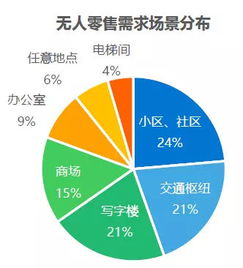 零售三要素 用户 商品 场景,智能升级核心