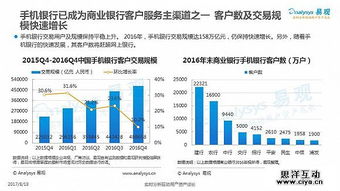 2017商业银行互联网化专题分析