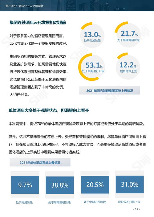 2021年酒店业系统上云现状调查报告